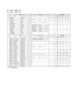 公告別紙(PDF文書)