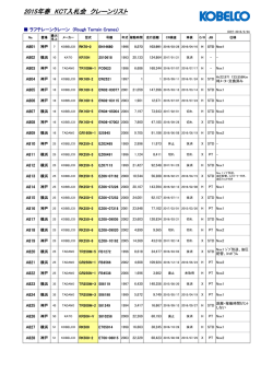 2015年春 KCT入札会 クレーンリスト