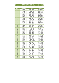 順位 氏名 タイム 2km ： 一般男子の部（15歳以上） 【1位～35位】
