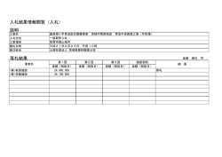 入札結果情報閲覧（入札） 説明 落札結果