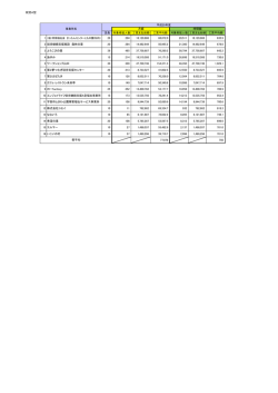 就労A型 定員 対象者延人数 工賃支払総額 工賃平均額 対象者