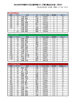 2015MFJ中国モトクロス選手権シリーズ第1戦山口大会 リザルト