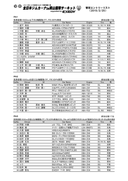 暫定エントリーリスト （2015/2/25）