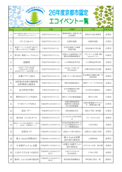 No， 1 2 けいとくdeエコ 3 4 5 清園祭 6 7 京都マラソン2015 8