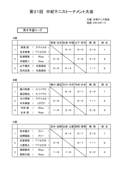 第31回 中紀テニストーナメント大会