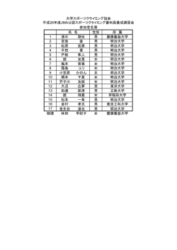 性別 所 属 1 濱中 朔也 男 慶應義塾大学 2 宮坂 豪 男 明治大学 3 松原
