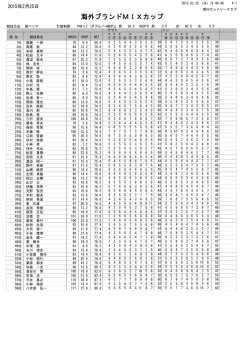 海外ブランドMix CUP結果