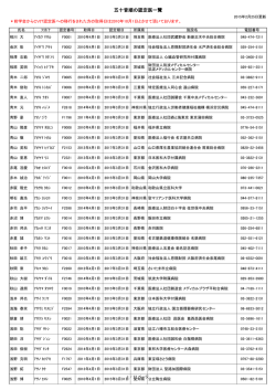 認定医一覧 五十音順 - 一般社団法人 日本心血管インターベンション治療
