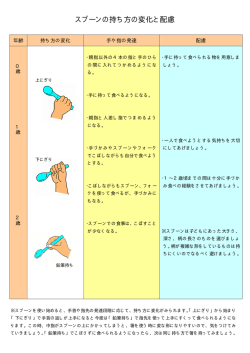 スプーンの持ち方の変化と配慮