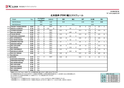 北米西岸（PSW）輸入スケジュール