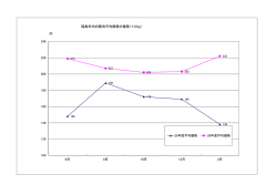 豚肉 【PDFファイル：30KB】
