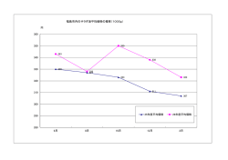 サラダ油 【PDFファイル：31KB】