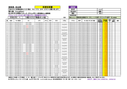 ビジネス用パソコン 19型ディスプレイセット