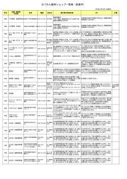 はぐみん優待ショップ一覧表（岩倉市）
