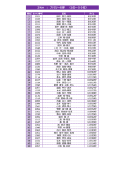 E 2kmファミリーの部（PDF：509.6KB）