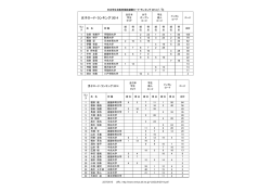 女子ロード・ランキング 2014