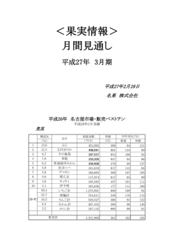 ＜果実情報＞ 月間見通し