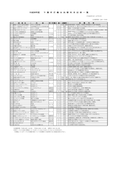 平成26年度 千 葉 市 打 瀬 公 民 館 利 用 団 体 一 覧