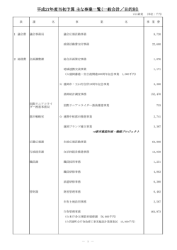 平成27年度当初予算主要事業調書（PDF 374.2KB）