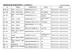 難病指定医(経過的特例による指定分)