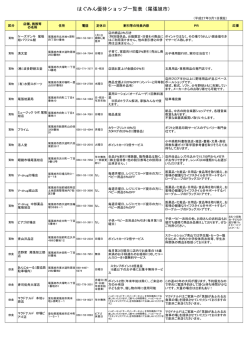 はぐみん優待ショップ一覧表（尾張旭市）