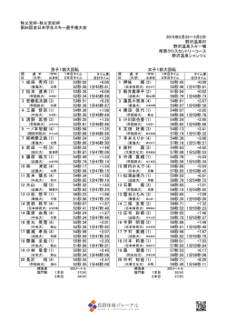 全日本学生スキー選手権 (2月28日まで)
