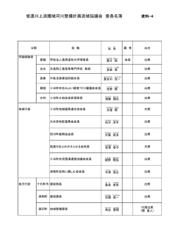 信濃川上流圏域河川整備計画流域協議会 委員名簿