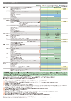 主要装備一覧表 160KB 2015/02