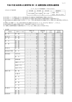 平成27年度 岐阜県公立高等学校 第一次・連携型選抜 変更前出願者数