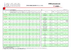 【中南米・東岸輸入】南米東岸スケジュール (NHX)