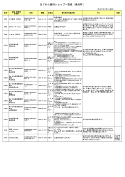 はぐみん優待ショップ一覧表（美浜町）
