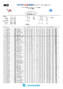 成年男子予選リザルトPDF