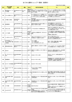 はぐみん優待ショップ一覧表（田原市）