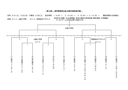 第19回 県学童春季大会（全軟中遠支部予選） 2 4 1 3 2 日時 3/21（土