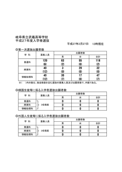 第一次選抜出願者数