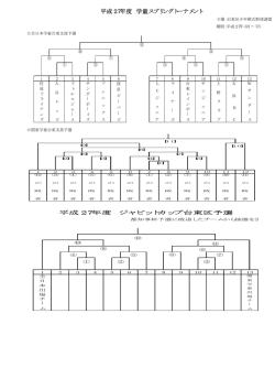 平成27年度 学童スプリングトーナメント