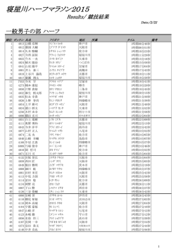 ⑬ 一般男子の部 ハーフ