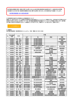 地方創生推進室における担当者名簿 省庁 局 課室 肩書 1 秋田県 古池