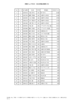 京都ジュニア2015 18GS本戦出場者リスト No シード KTA番号 氏名