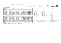 JunsSC - 砂町サッカークラブ