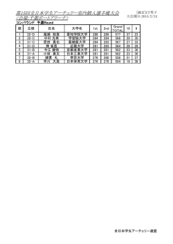 コンパウンド男子 - 全日本学生アーチェリー連盟