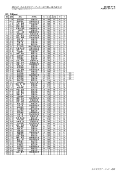 リカーブ男子 - 全日本学生アーチェリー連盟