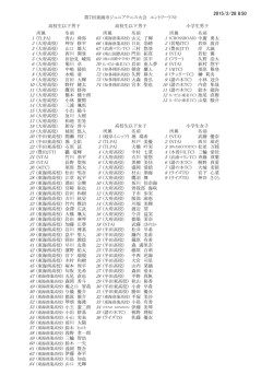 第7回東海市ジュニアテニス大会エントリーリスト