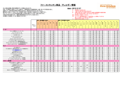 ファーストキッチン商品 アレルギー情報