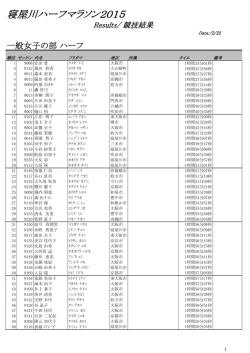⑭ 一般女子の部 ハーフ