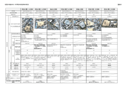 花見川地区の小中学校の校舎等の状況（PDF：341KB）