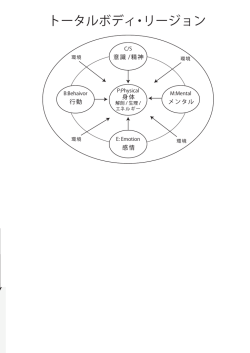 トータルボディ・リージョン