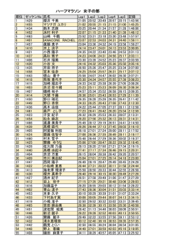 ハーフマラソン 女子の部