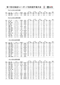 第17回北海道スノーボード技術選手権大会