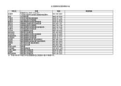 生活困窮者住居確保給付金 市町名 所属 電話 関連情報 広島市 広島市